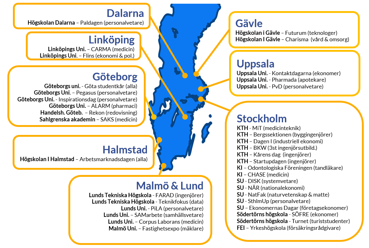 IT-plattform för mässa Här används IT-plattformen för mässor i Sverige